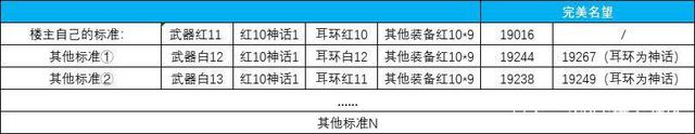 DNF发布网商业辅助（2021年最新dnf辅助官网）