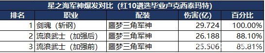 修改DNF发布网材料（dnf修改器 装备）