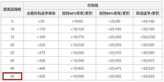 DNF发布网与勇士私服定制