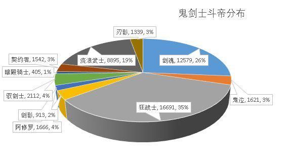 DNF发布网台服60级私服（DNF发布网台服60版本泄漏事件）