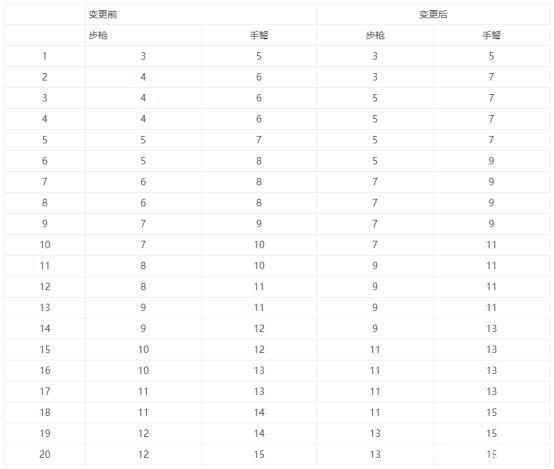 DNF发布网安装什么系统不闪退