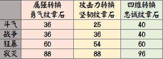 DNF发布网外挂改无限疲劳