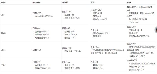 dnf公益服发布网有守护者和风法70版本介绍,最新dnf公益服发布网版本更新