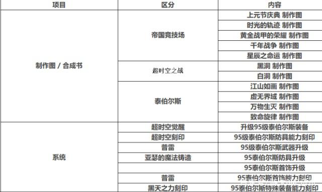 2017年最新DNF发布网