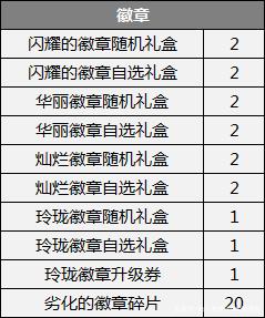 DNF发布网一键完成任务ce（DNF发布网一键完成任务）